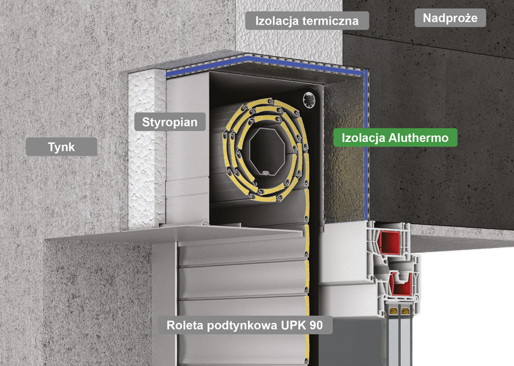 Izolacja Aluthermo Quattro®