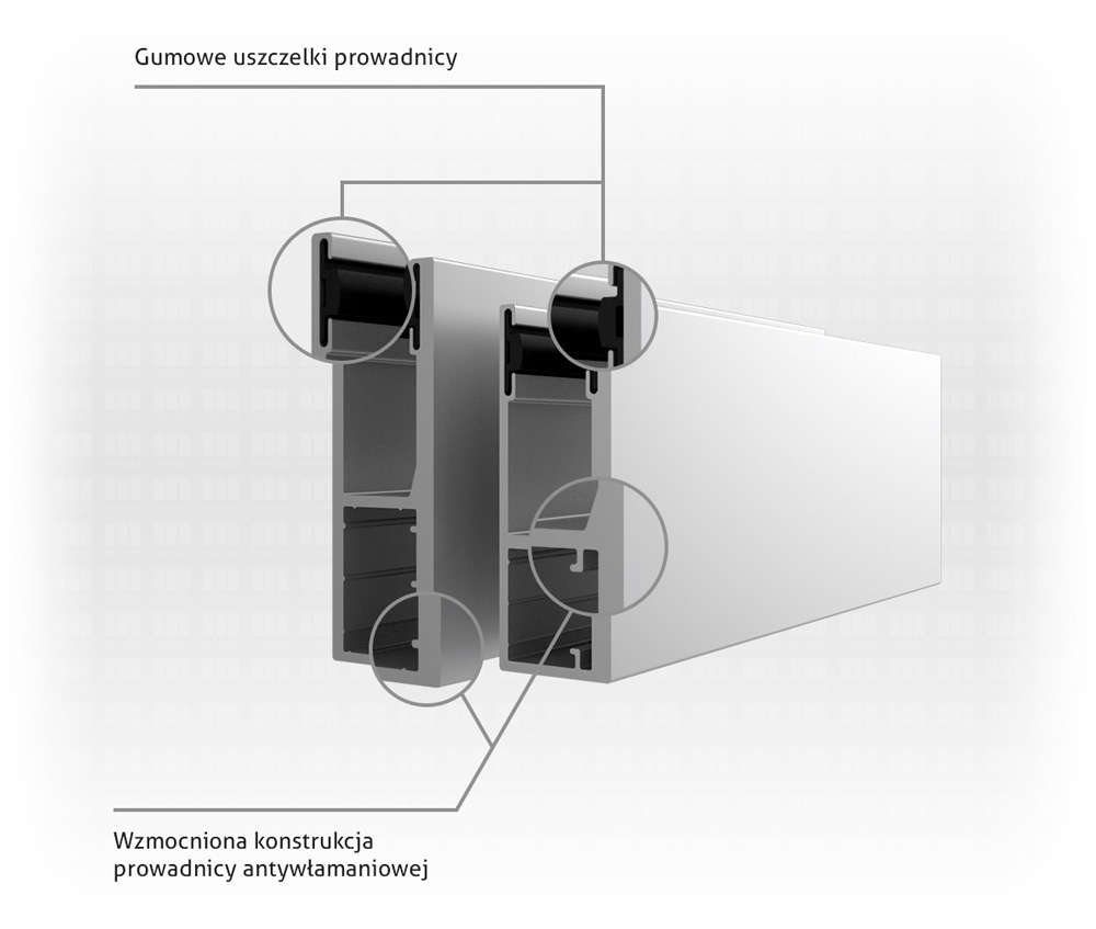 Zalety prowadnic antywłamaniowych PPW80, PPW90