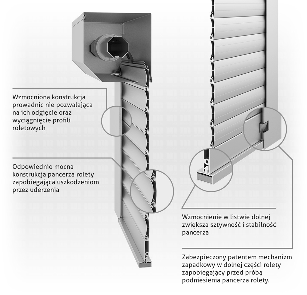 Zalety rolet antywłamaniowych RC3 - MIROLA